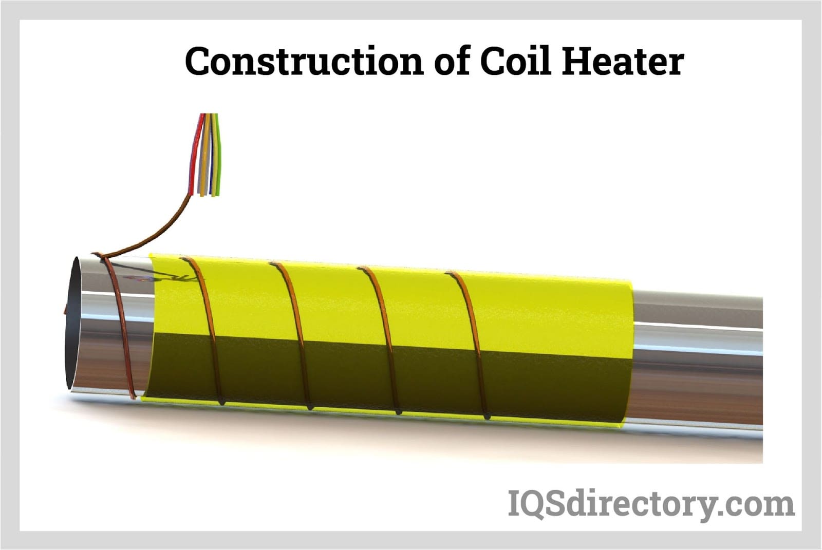 Construction of Coil Heater