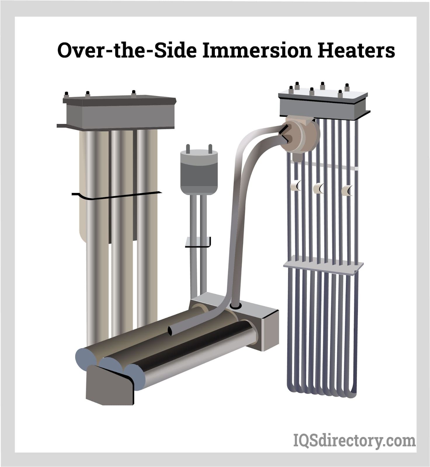Over-the-Side Immersion Heaters